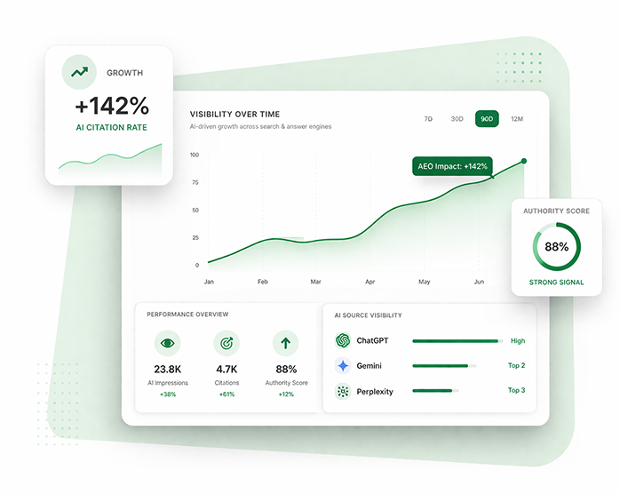 SEO & AI Visibility