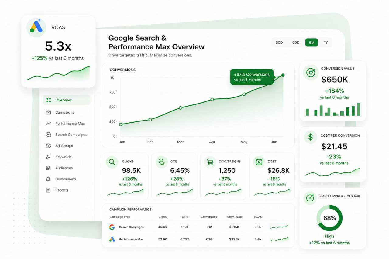 Search & Performance Max
