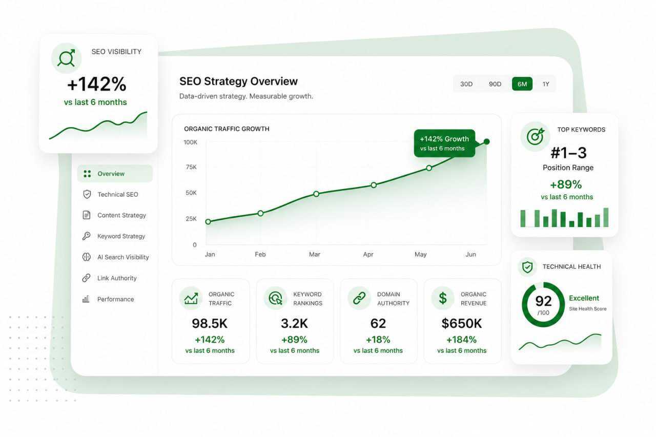 SEO Strategy & Consulting