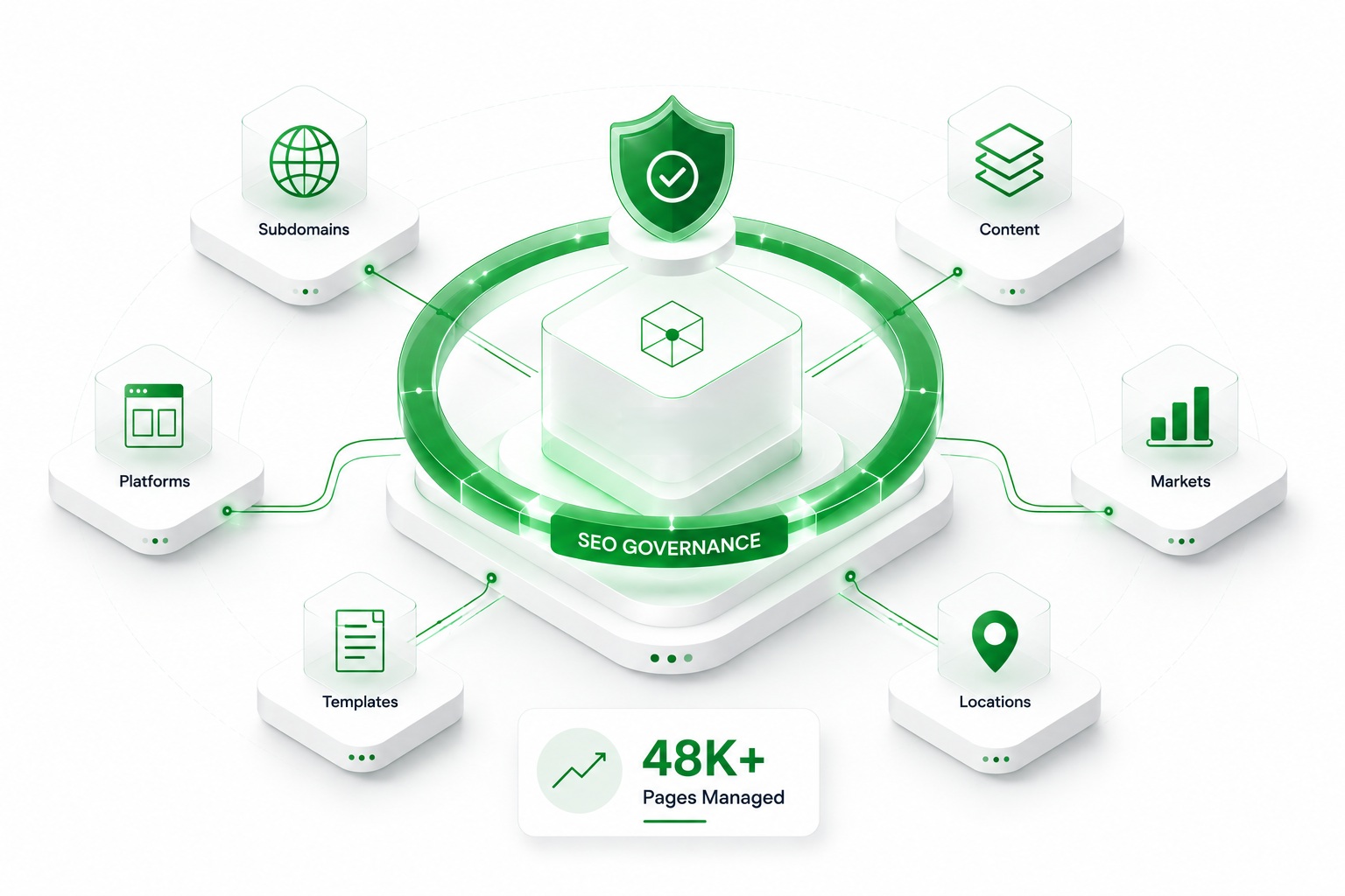 Enterprise SEO