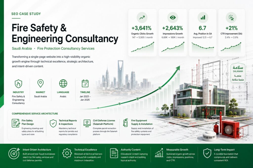 Fire Safety & Engineering SEO Case Study