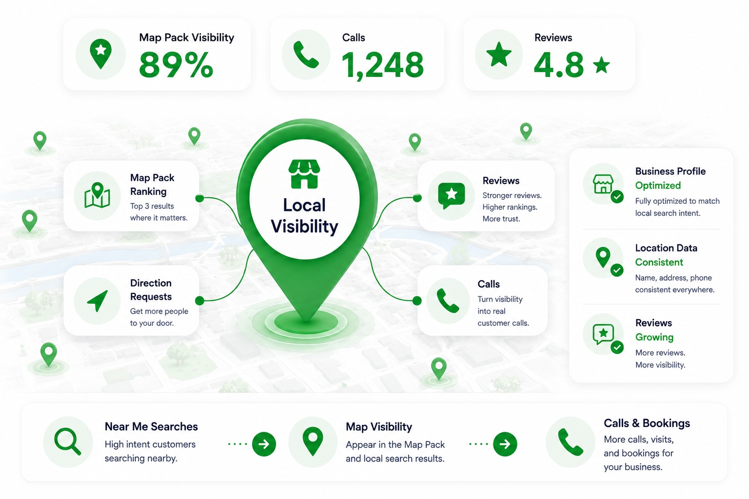 Local SEO & Map Visibility