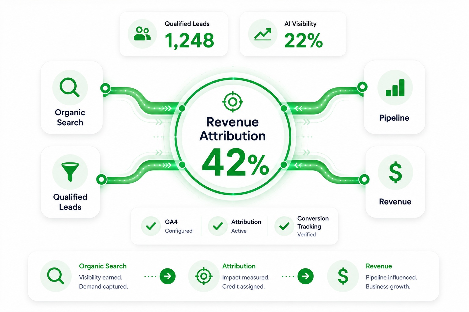 SEO Tracking & Analytics