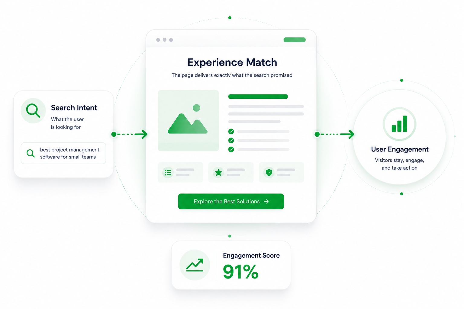 Search Experience Optimization (SXO)