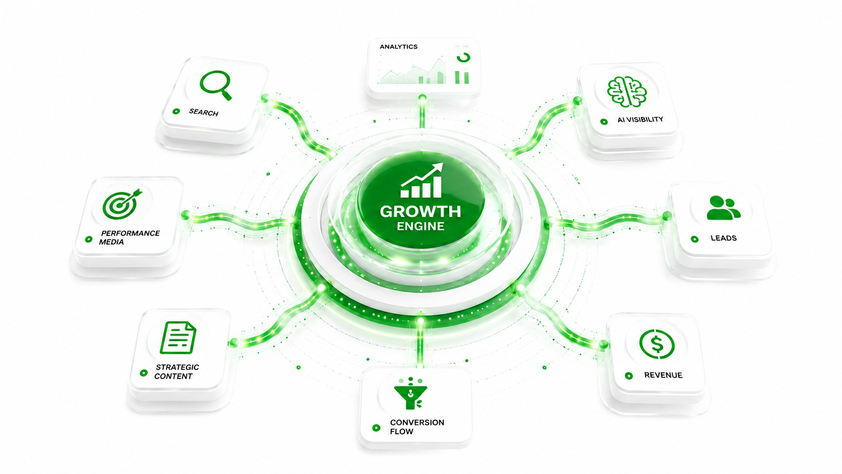 Analytics Dashboard