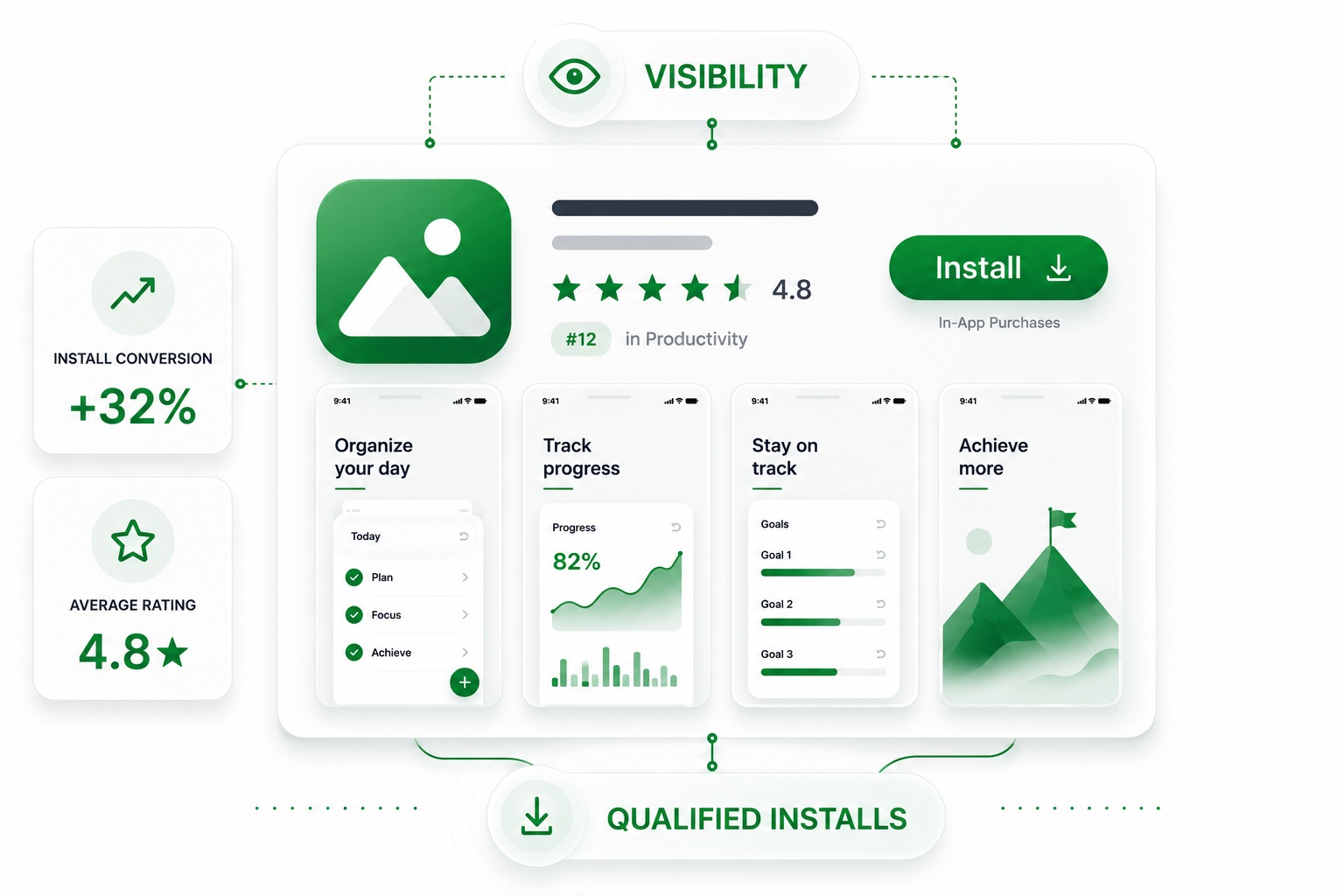 App Store Optimization (ASO)