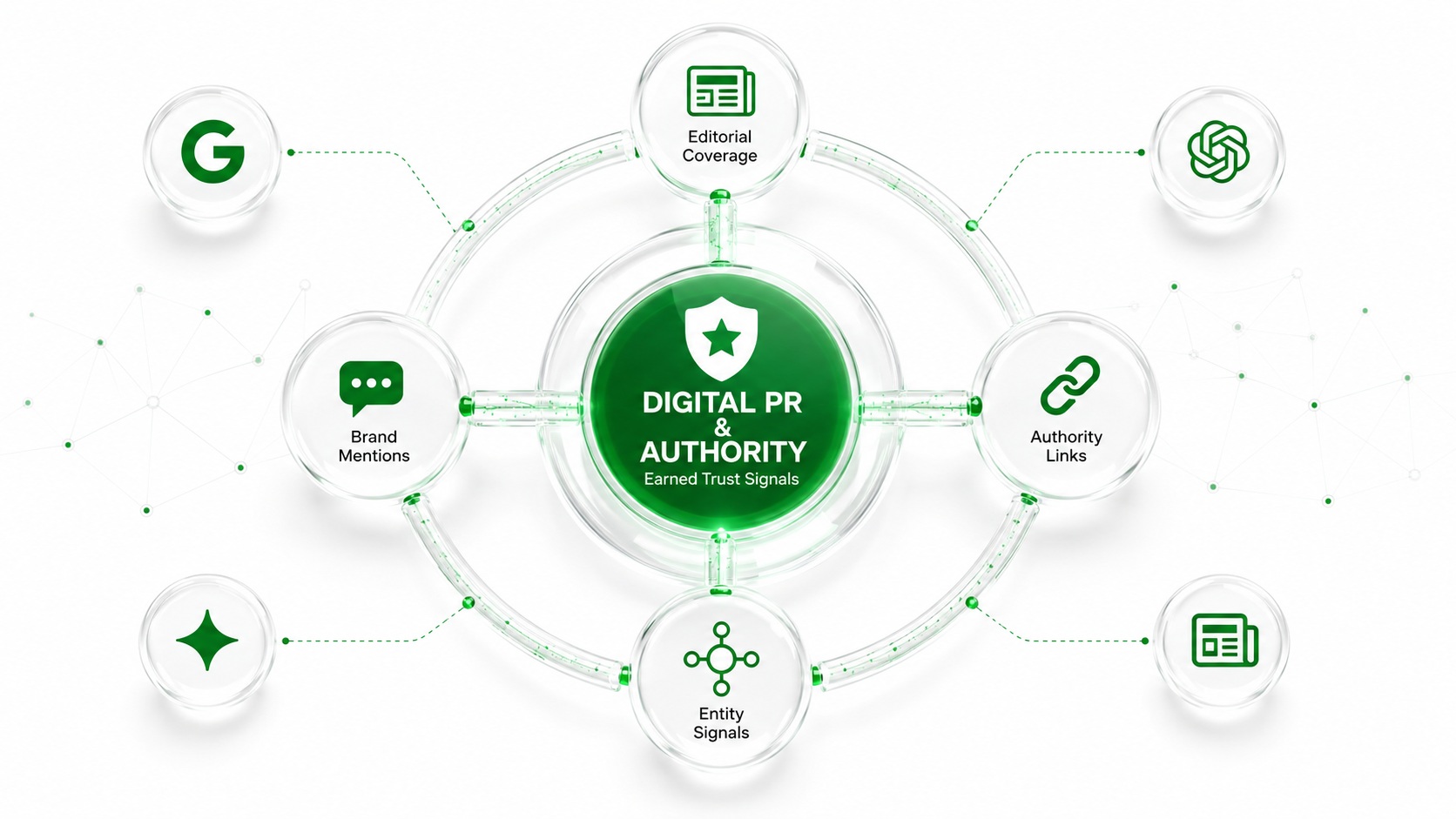 Digital PR & Authority Building