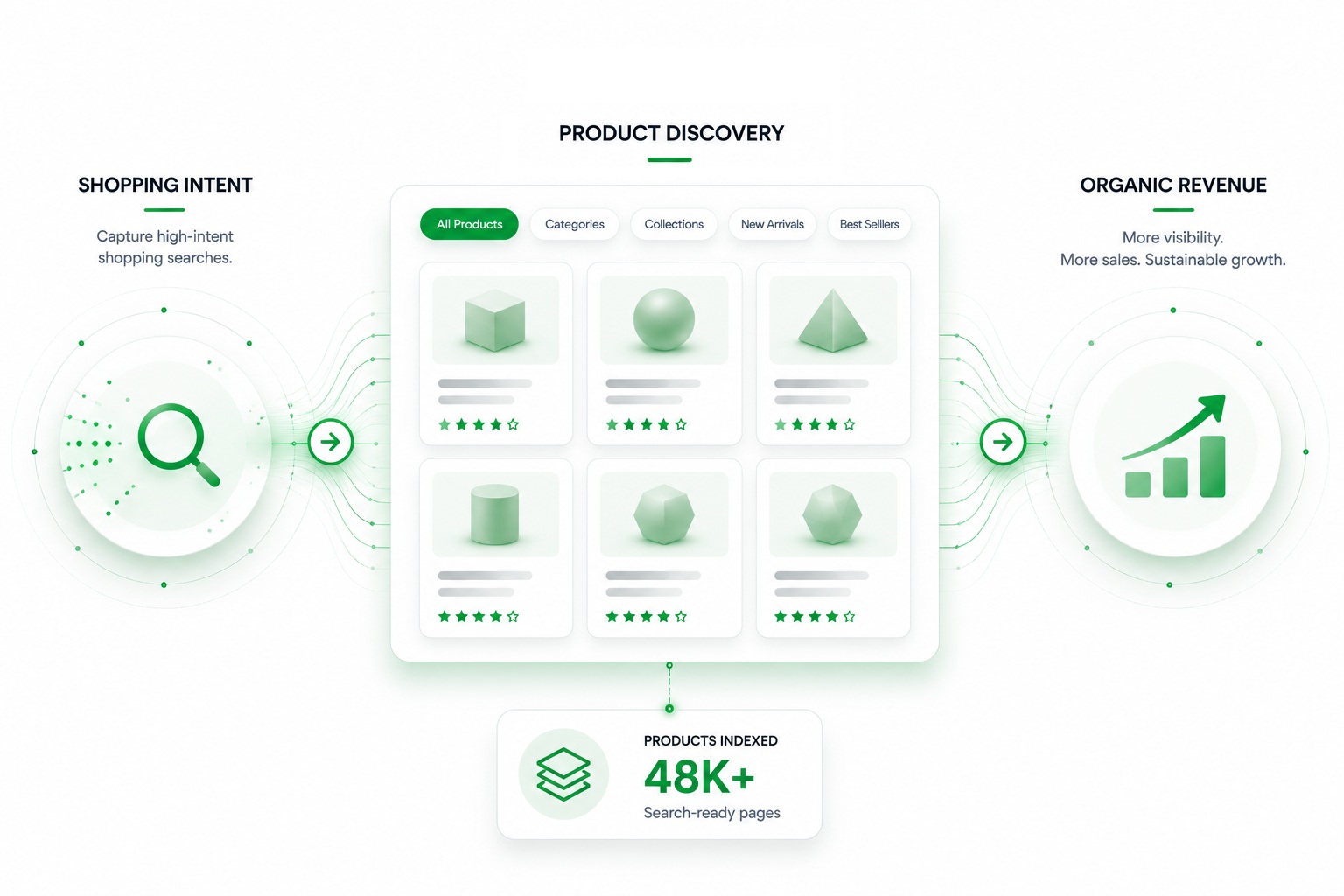E-commerce SEO